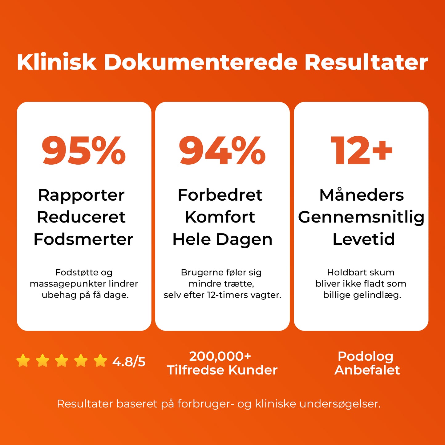 Skyskridt Massage Indlægssåler