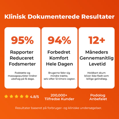 Skyskridt Massage Indlægssåler